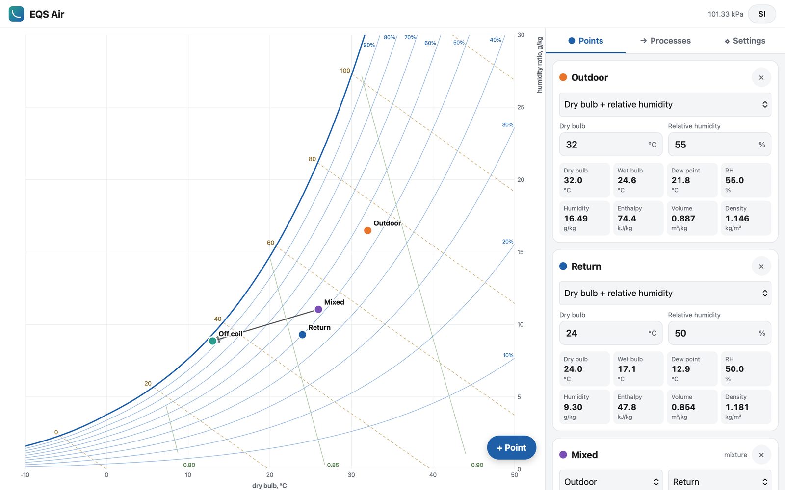On the Mac: the chart beside the points