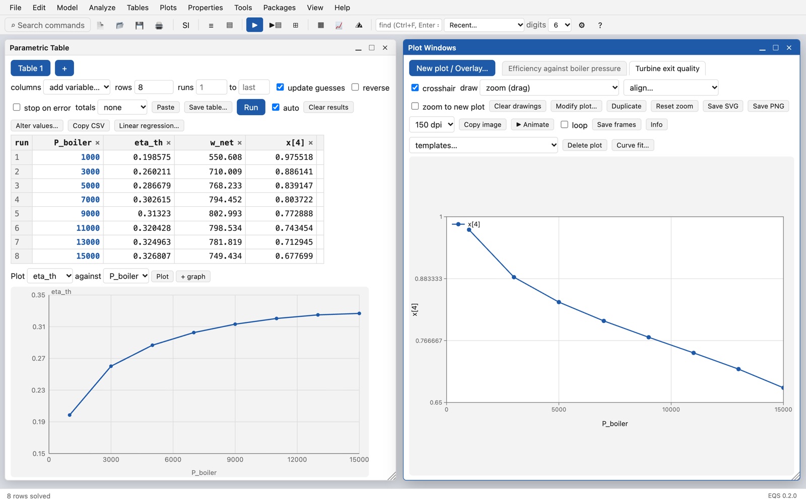A parametric table with two plots