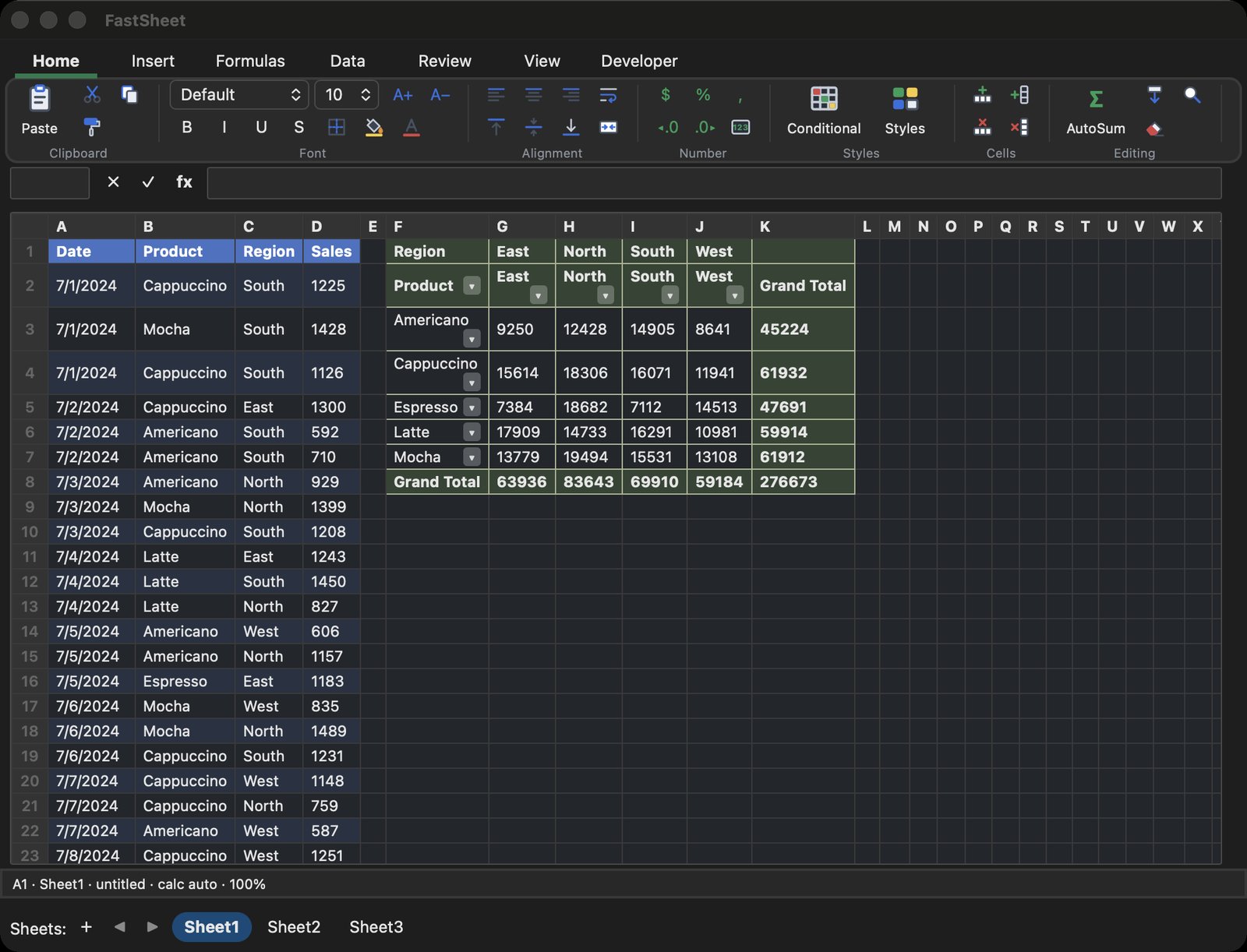 FastSheet showing sales data and a pivot table by product and region
